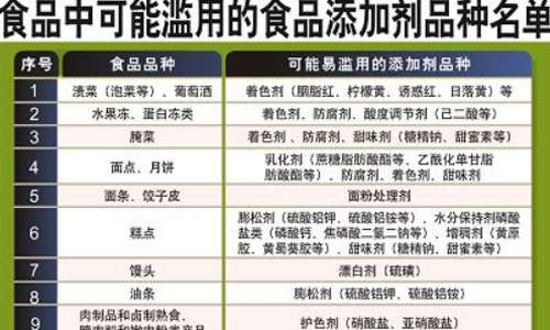 添加剂危害无处不在.jpg