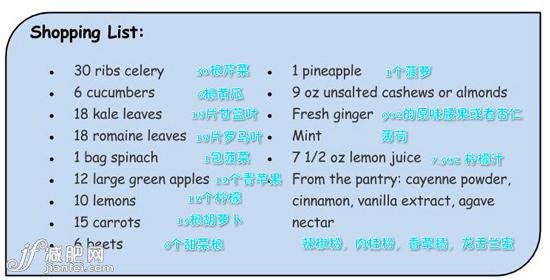 风靡全球的果汁排毒减肥法