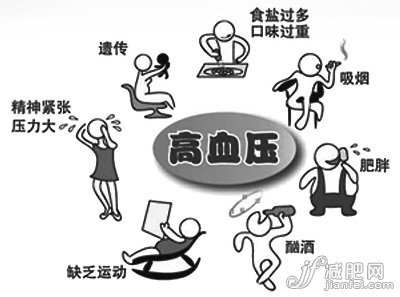 低盐低钠健康减肥 不做重口味胖子
