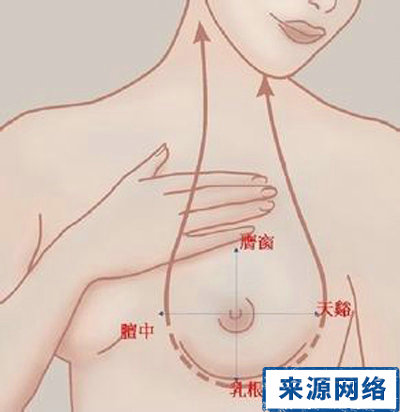 哪些穴位能丰胸 按摩哪些穴位能丰胸 想要丰胸怎么办