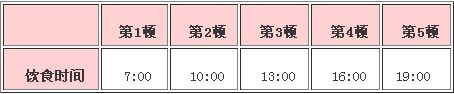 饮食时间表