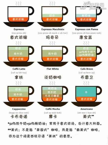 咖啡成分详解