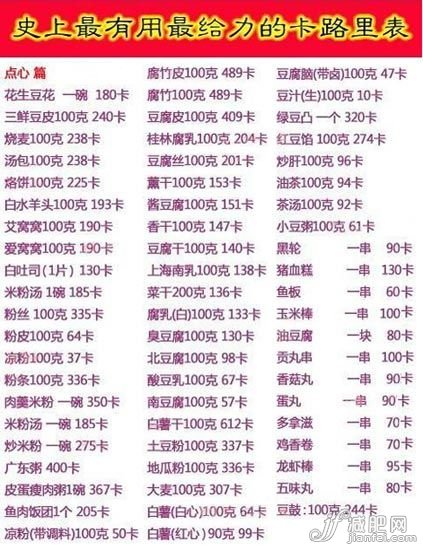 食物卡路里表点心篇