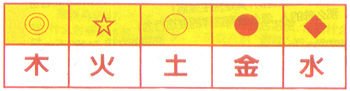 5行体质法 神奇甩脂月瘦15斤