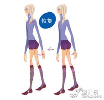 日常进阶：恢复