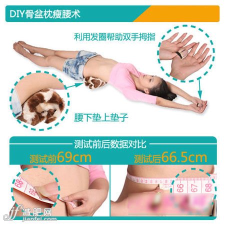 由对比结果显示，测试者使用该减肥方法在5分钟内减少腰围2.5CM