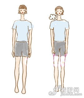 针对小肚腩的骨盆操step1