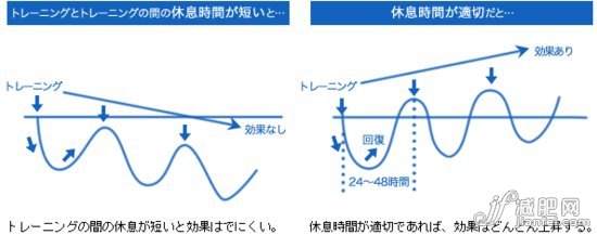 魔术减肥2周 突然年轻10岁