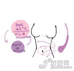 十一后 对症疲劳舒坦沐浴法