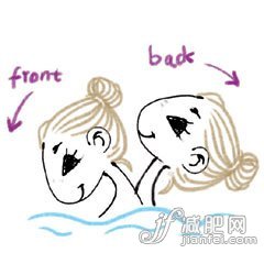 十一后 对症疲劳舒坦沐浴法
