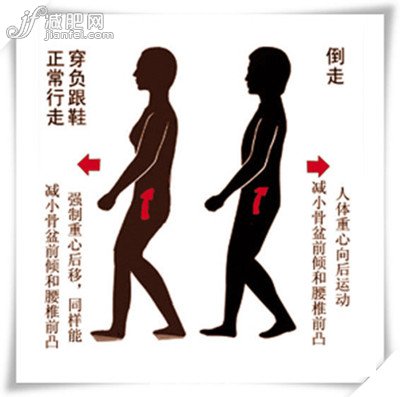 有趣的减肥秘籍——倒走减肥法