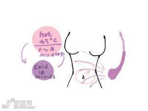 图解沐浴瘦身操 懒人首选轻松甩肉法