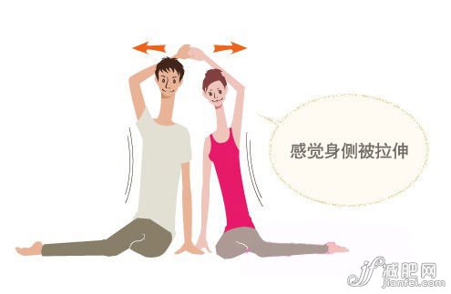 肋骨延长式步骤2