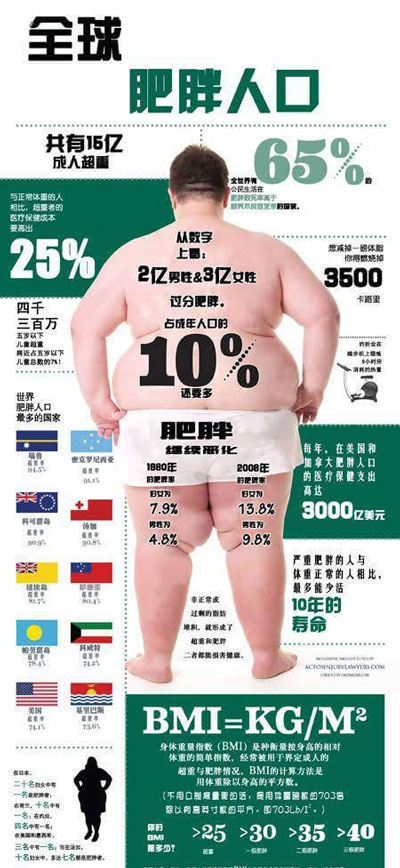 运动减肥