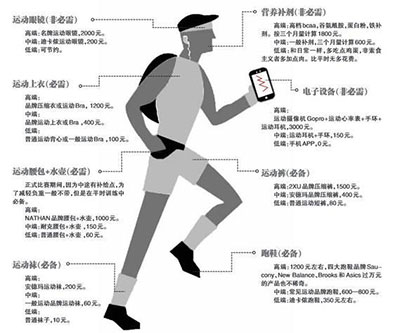 马拉松