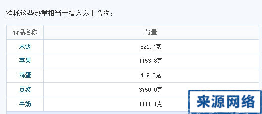 跳绳能瘦腿吗 跳绳能减肥吗 跳绳可以瘦腿吗