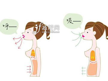 腹式呼吸