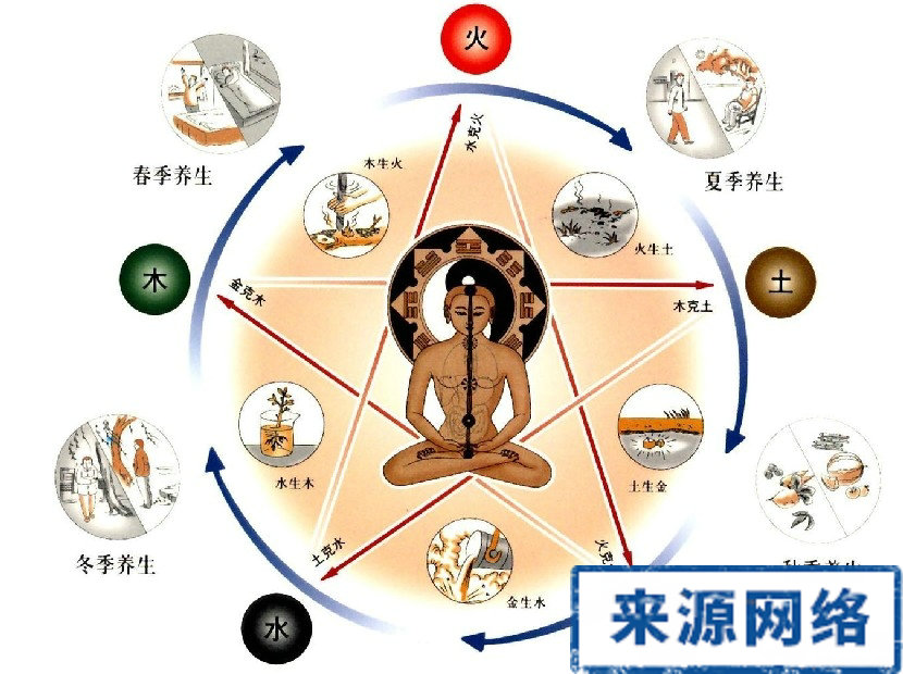 中医药减肥 减肥瘦身 减肥方法 如何减肥瘦身